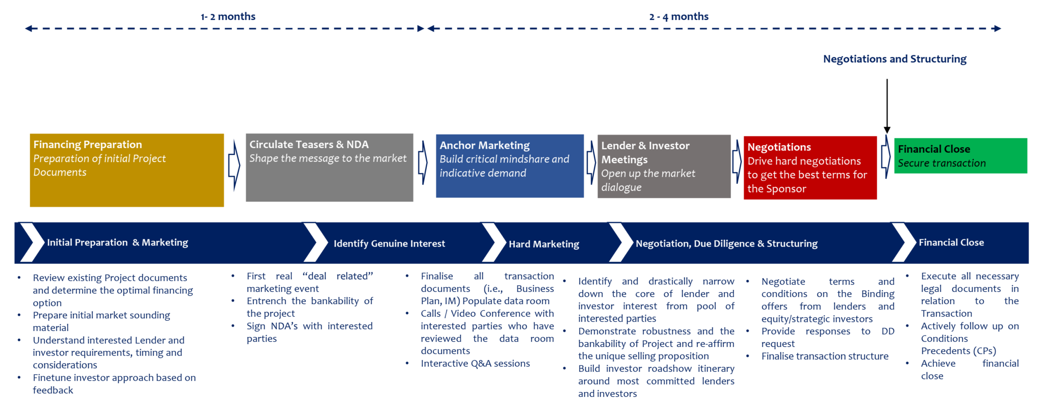 Capital Raising - MergeOne Global Partners Limited